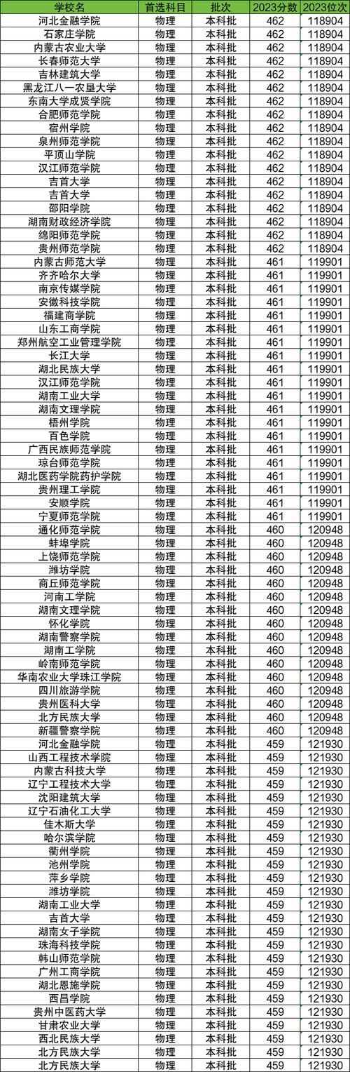 河池市民族农业学校？河池市民族农业学校高中部是公立还是私立？-第2张图片-职教招生网