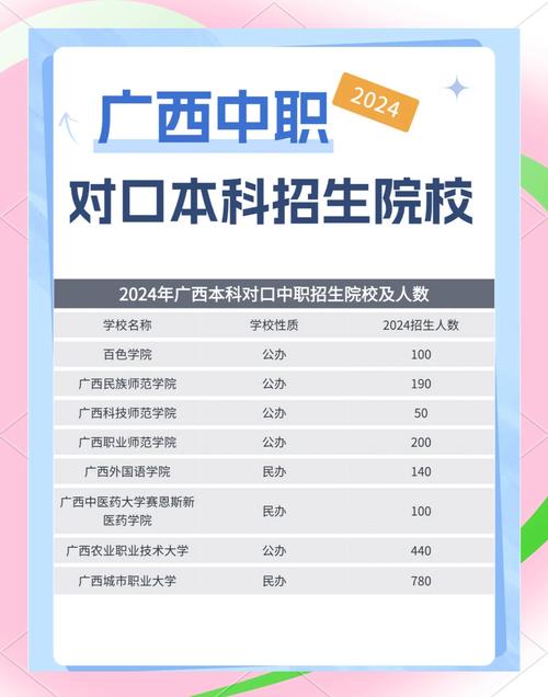 河池市民族农业学校？河池市民族农业学校高中部是公立还是私立？-第4张图片-职教招生网