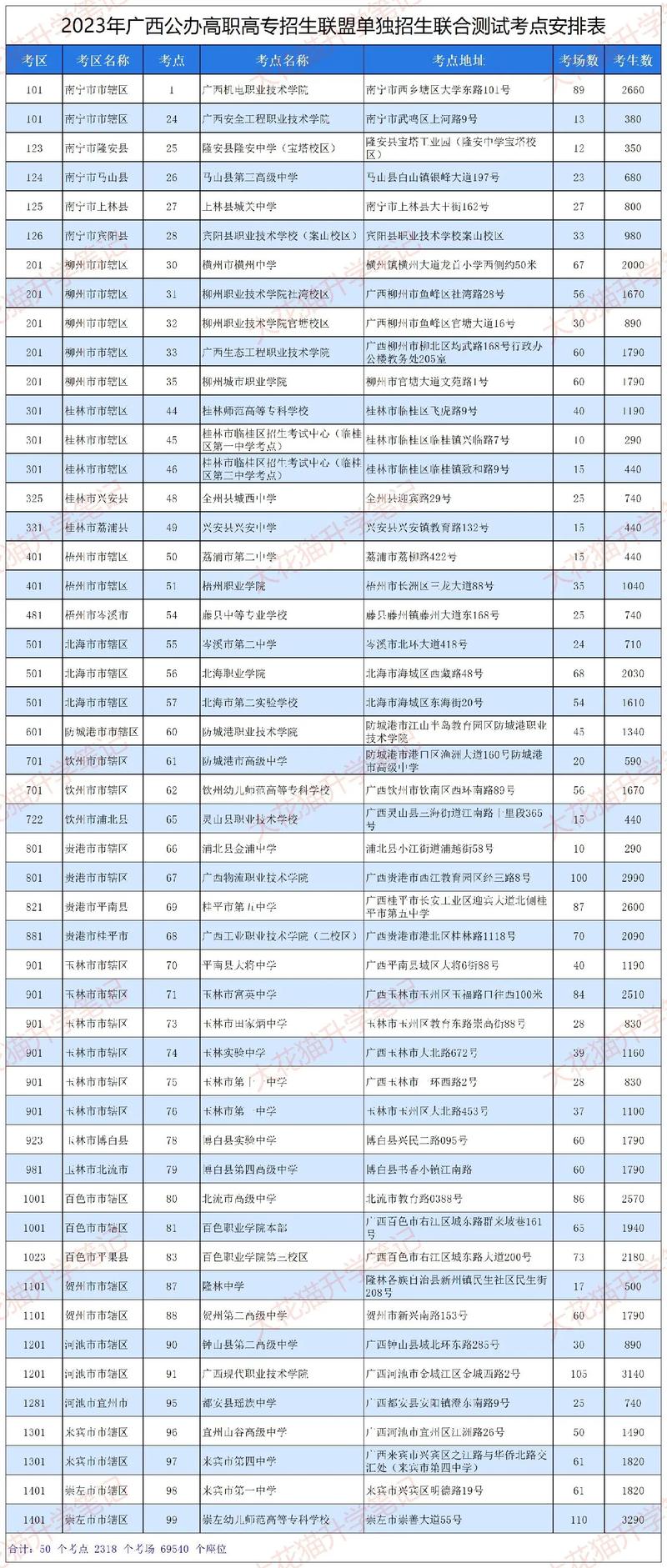 河池市民族农业学校？河池市民族农业学校高中部是公立还是私立？-第7张图片-职教招生网