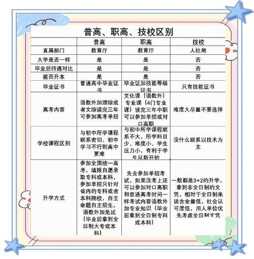 中等职业教育学校,东昌府区中等职业教育学校-第2张图片-职教招生网 中等职业教育学校,东昌府区中等职业教育学校-第2张图片-职教招生网