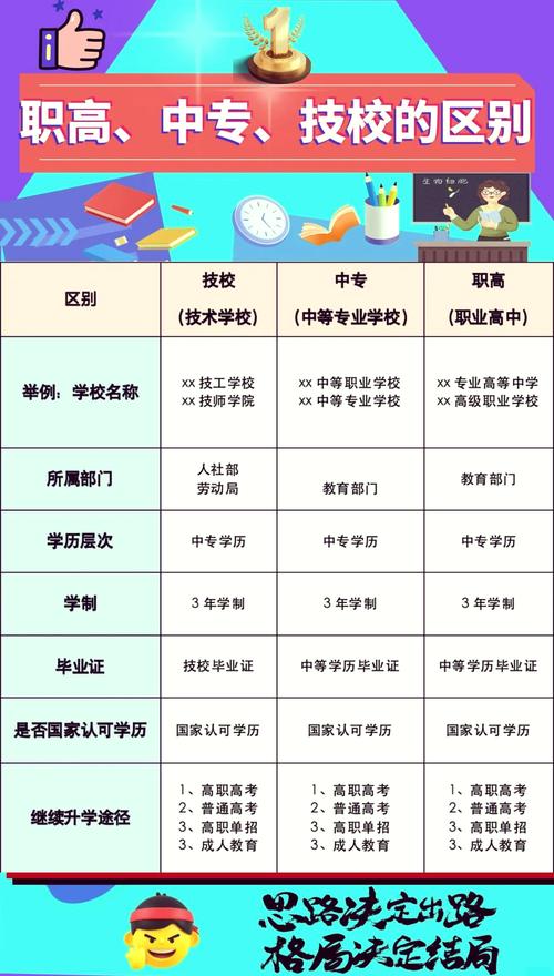 中等职业教育学校,东昌府区中等职业教育学校-第5张图片-职教招生网 中等职业教育学校,东昌府区中等职业教育学校-第5张图片-职教招生网