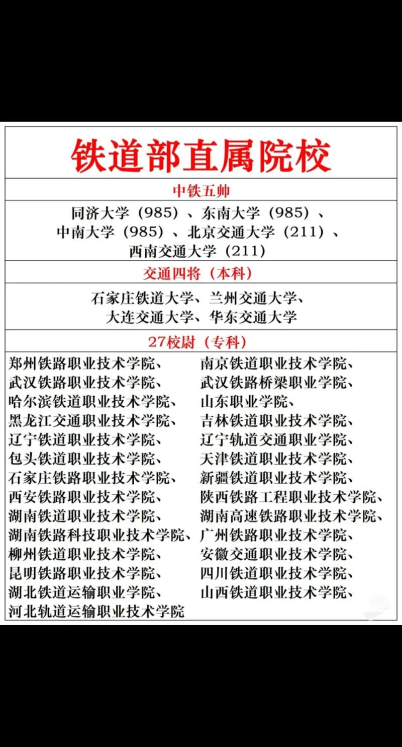 铁路职业技术学院哪个好，铁路职业技术学院属于专科吗？