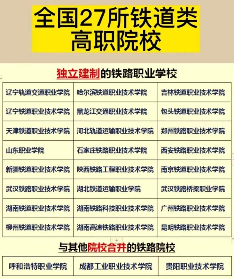 铁路职业技术学院哪个好,铁路职业技术学院属于专科吗?-第2张图片-职教招生网 铁路职业技术学院哪个好,铁路职业技术学院属于专科吗?-第2张图片-职教招生网