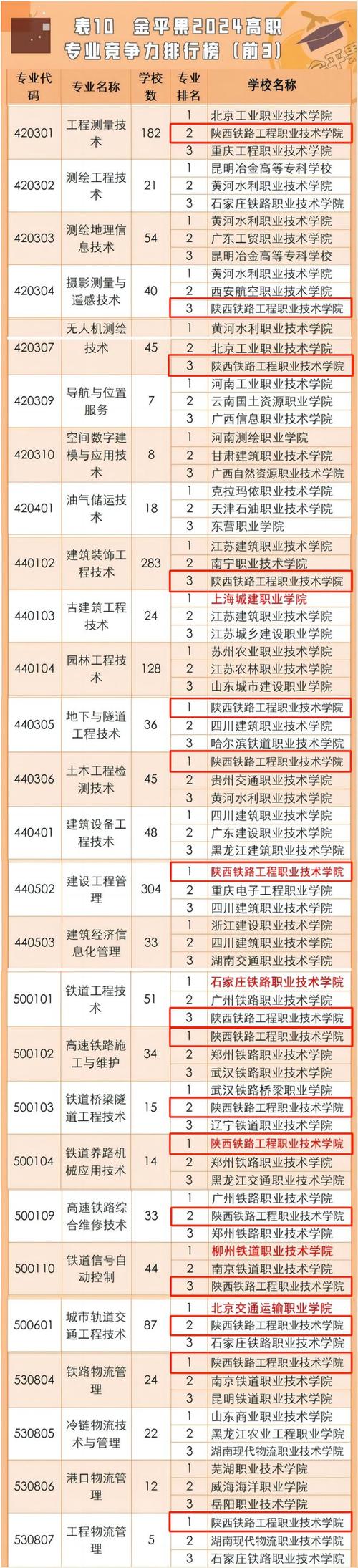 铁路职业技术学院哪个好,铁路职业技术学院属于专科吗?-第4张图片-职教招生网 铁路职业技术学院哪个好,铁路职业技术学院属于专科吗?-第4张图片-职教招生网