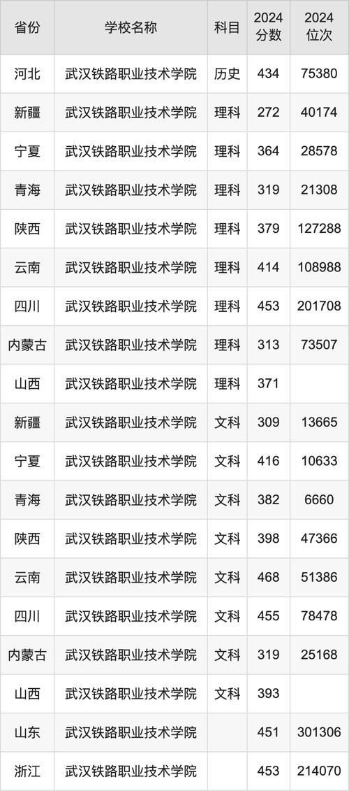 铁路职业技术学院哪个好,铁路职业技术学院属于专科吗?-第5张图片-职教招生网 铁路职业技术学院哪个好,铁路职业技术学院属于专科吗?-第5张图片-职教招生网