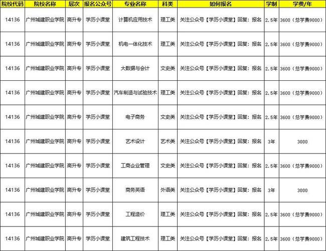 泸州市江阳城建职业学院,泸州市江阳城建职业学院学费?-第4张图片-职教招生网 泸州市江阳城建职业学院,泸州市江阳城建职业学院学费?-第4张图片-职教招生网
