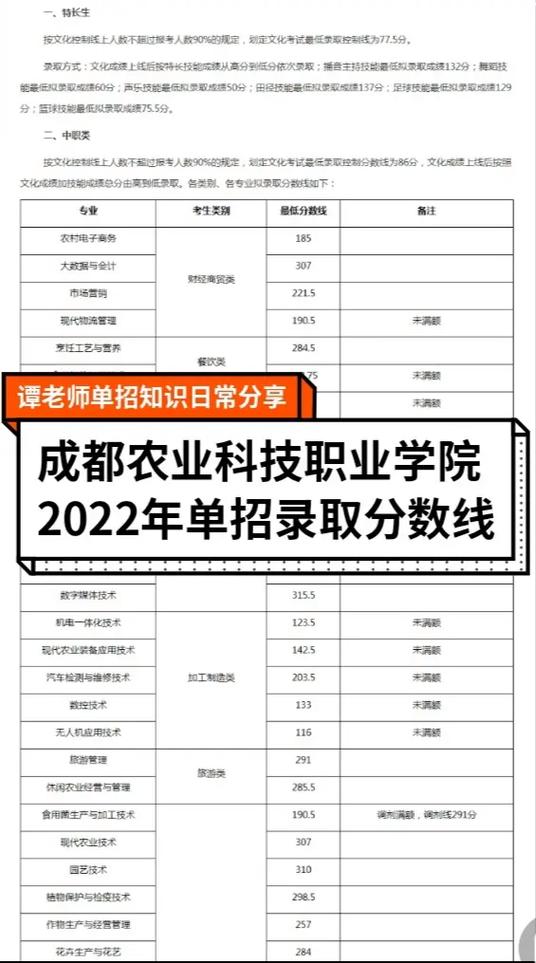 成都农业技术职业学院，成都农业技术职业学院招生信息网-第3张图片-职教招生网