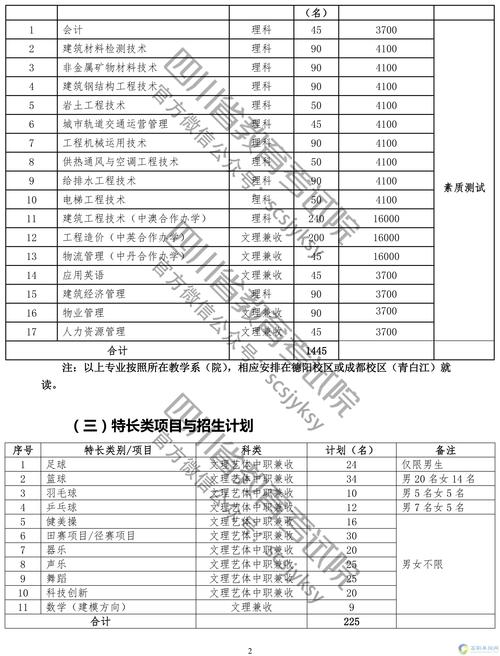 四川建筑职业技术学校招生网？四川建筑职业技术学院2020招生简章？-第3张图片-职教招生网