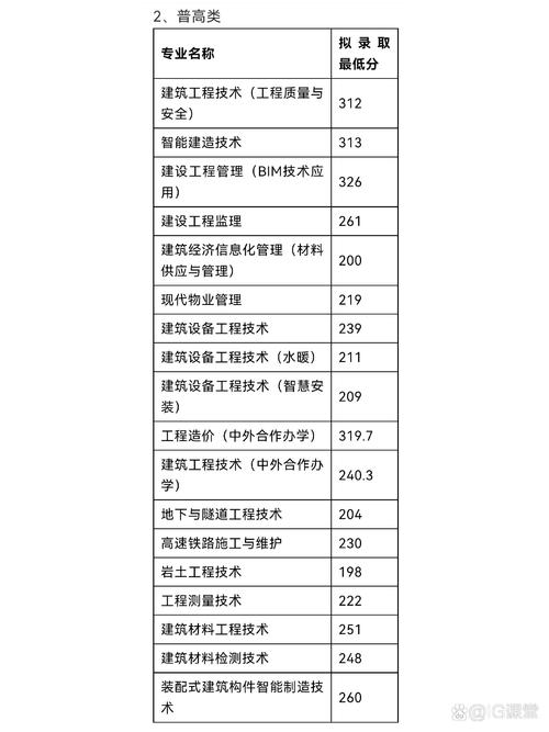 四川建筑职业技术学校招生网？四川建筑职业技术学院2020招生简章？-第4张图片-职教招生网