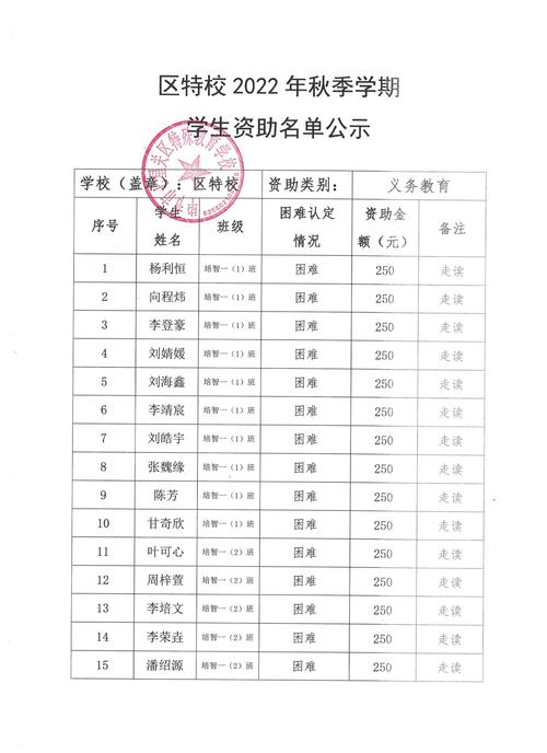 什么是特殊教育学校?,什么是特殊教育学校学校-第5张图片-职教招生网 什么是特殊教育学校?,什么是特殊教育学校学校-第5张图片-职教招生网