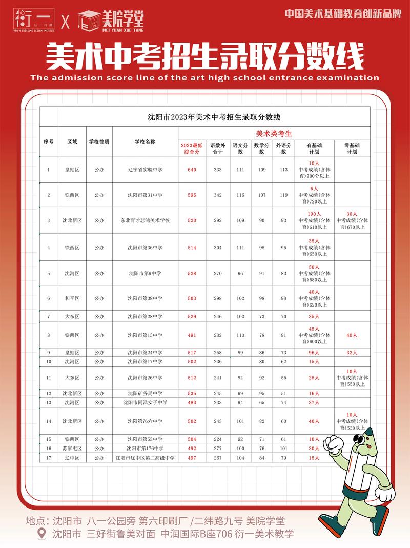 沈阳艺术师范学校?沈阳艺术师范学校官方网站?-第6张图片-职教招生网 沈阳艺术师范学校?沈阳艺术师范学校官方网站?-第6张图片-职教招生网