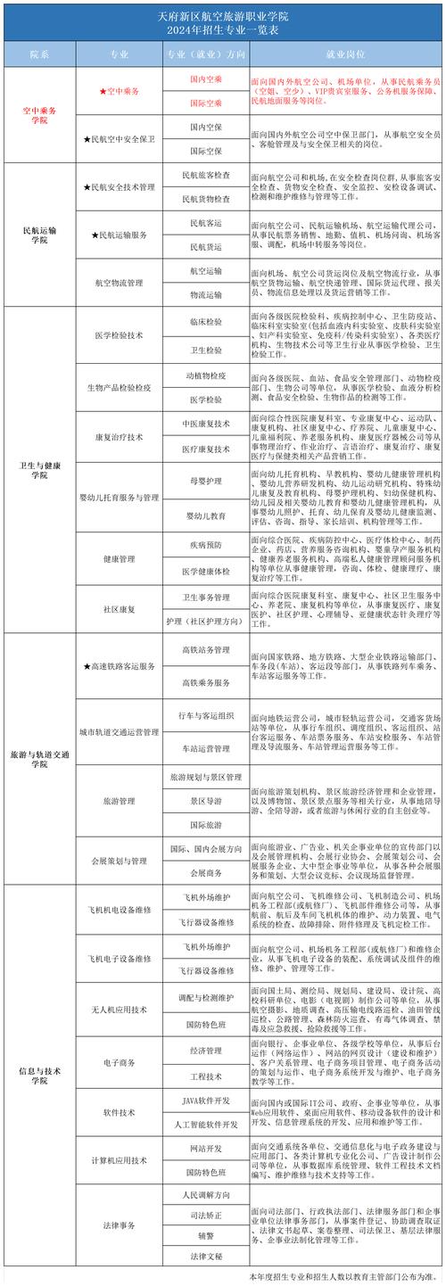 民航服务专业学校,民航服务专业学什么?-第2张图片-职教招生网 民航服务专业学校,民航服务专业学什么?-第2张图片-职教招生网