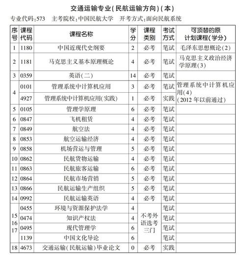 民航服务专业学校,民航服务专业学什么?-第5张图片-职教招生网 民航服务专业学校,民航服务专业学什么?-第5张图片-职教招生网