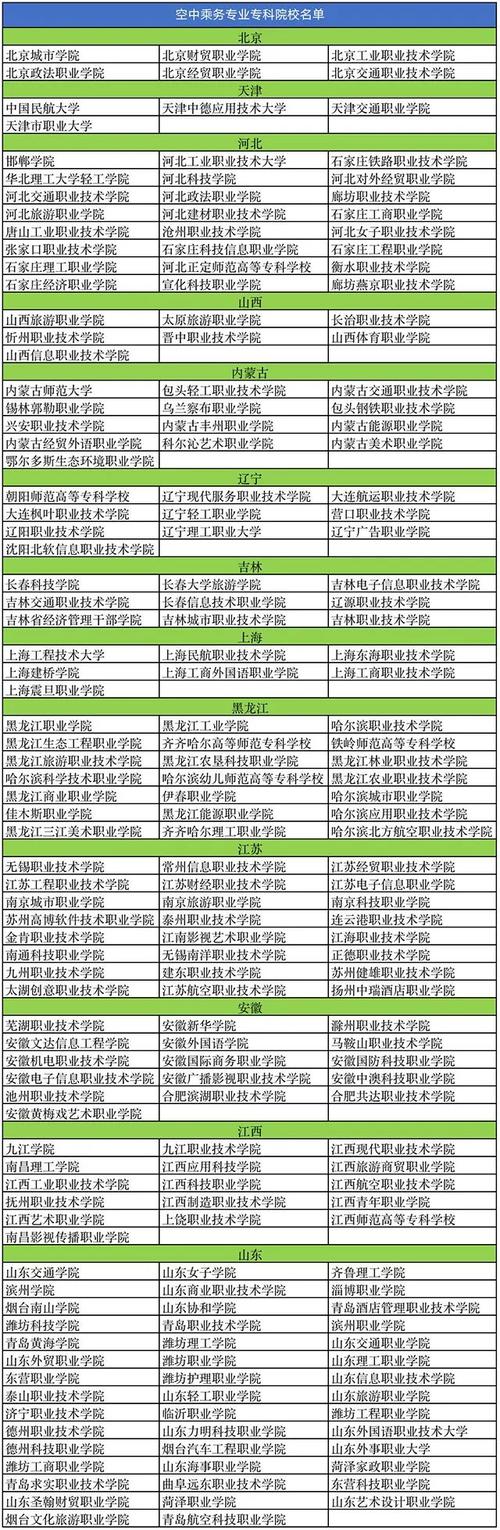 民航服务专业学校,民航服务专业学什么?-第6张图片-职教招生网 民航服务专业学校,民航服务专业学什么?-第6张图片-职教招生网
