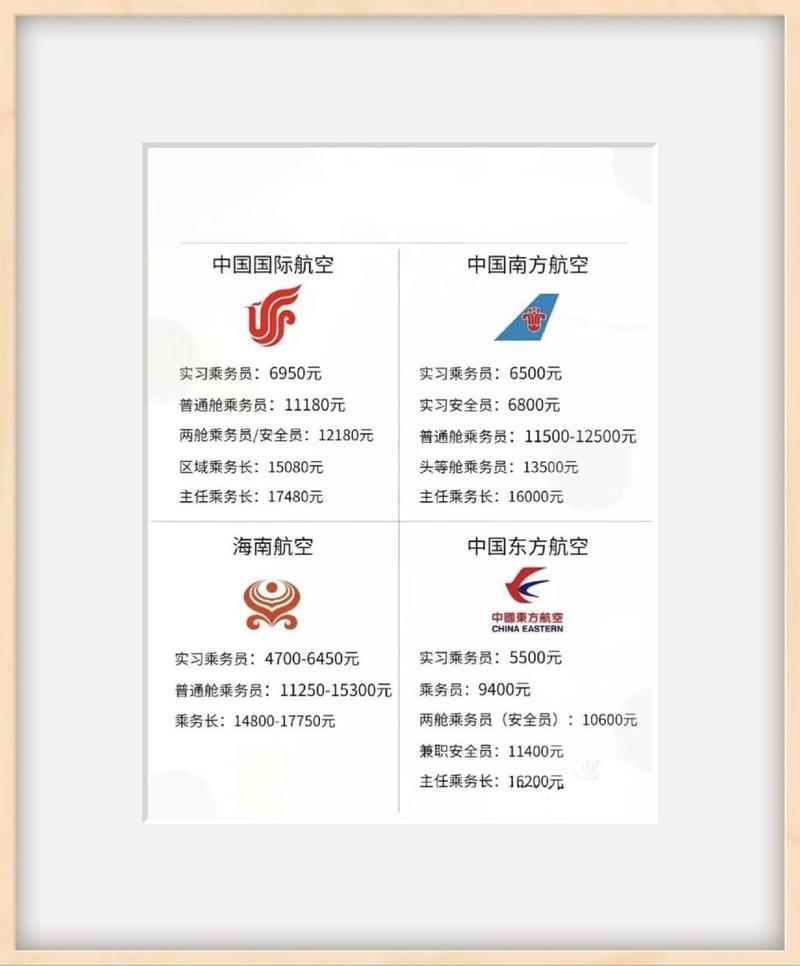 中国民用航空学院空乘专业，中国民用航空学院空乘专业就业前景？