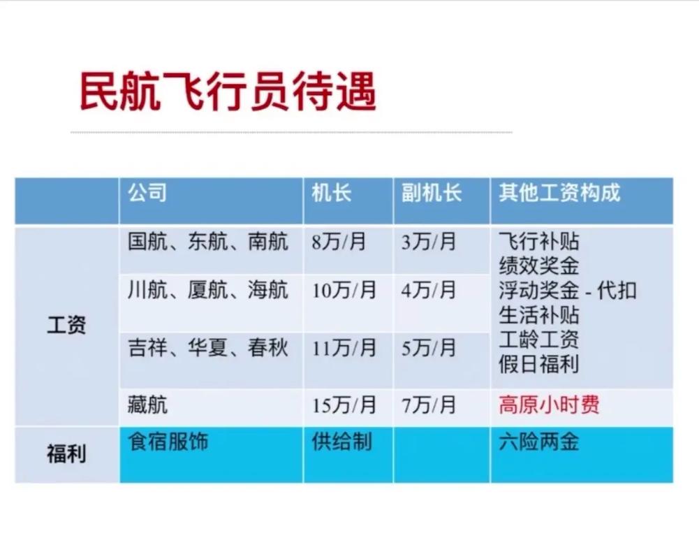 中国民用航空学院空乘专业,中国民用航空学院空乘专业就业前景?-第2张图片-职教招生网 中国民用航空学院空乘专业,中国民用航空学院空乘专业就业前景?-第2张图片-职教招生网