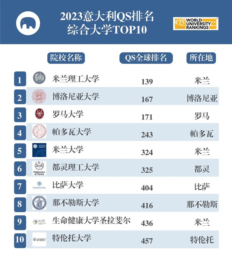佛罗伦萨有哪些音乐学院，佛罗伦萨音乐学院注册费？