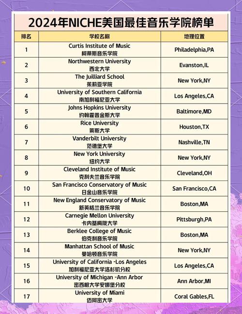 佛罗伦萨有哪些音乐学院，佛罗伦萨音乐学院注册费？-第5张图片-职教招生网