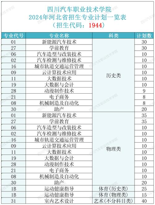 四川资阳汽车职业学校,四川资阳汽车职业技术学院怎么样好不好?-第3张图片-职教招生网 四川资阳汽车职业学校,四川资阳汽车职业技术学院怎么样好不好?-第3张图片-职教招生网