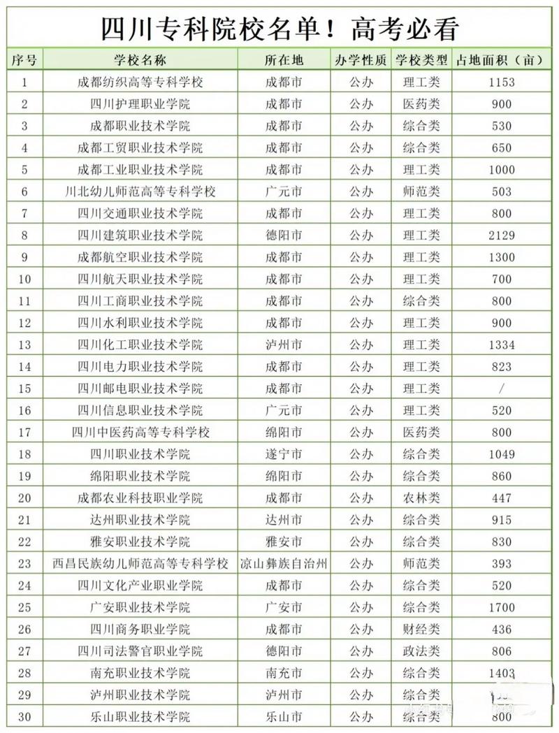 四川资阳汽车职业学校,四川资阳汽车职业技术学院怎么样好不好?-第5张图片-职教招生网 四川资阳汽车职业学校,四川资阳汽车职业技术学院怎么样好不好?-第5张图片-职教招生网