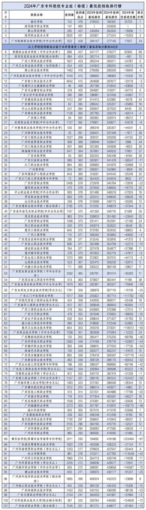 动漫游戏设计技校，动漫游戏设计哪个学校好？