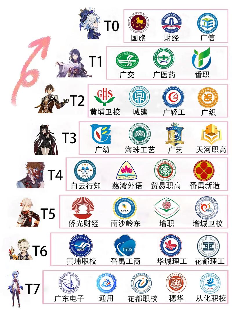 动漫游戏设计技校,动漫游戏设计哪个学校好?-第4张图片-职教招生网 动漫游戏设计技校,动漫游戏设计哪个学校好?-第4张图片-职教招生网