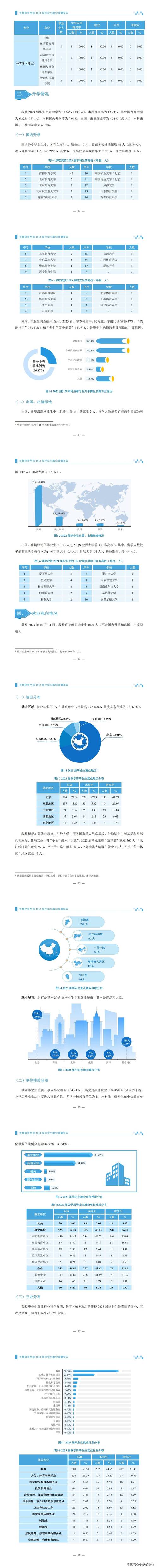 小学体育学院，小学体育学院招生标准？-第2张图片-职教招生网