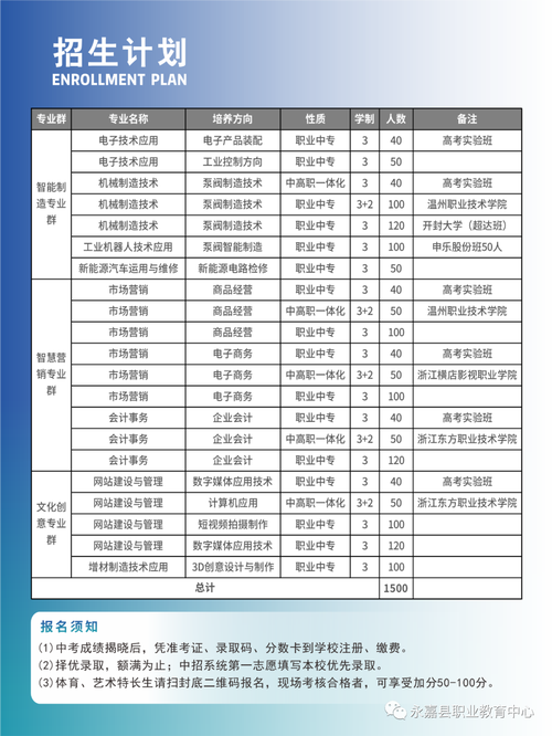 阳新县中等职业技术学院,阳新职业中专?-第2张图片-职教招生网 阳新县中等职业技术学院,阳新职业中专?-第2张图片-职教招生网