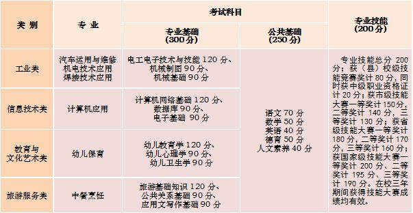 四川希望汽车职业技术学校宿舍，四川希望汽车技师学院宿舍？-第2张图片-职教招生网