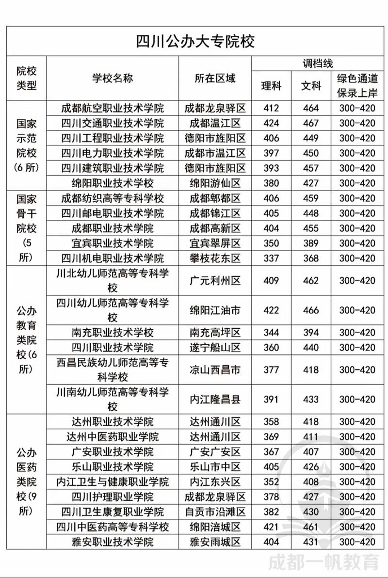 德阳市应用技术学校?德阳市应用技术职业学校?-第2张图片-职教招生网 德阳市应用技术学校?德阳市应用技术职业学校?-第2张图片-职教招生网