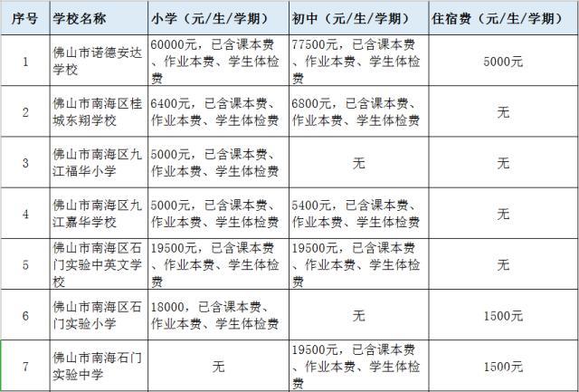 宜宾市外国语学校,宜宾市外国语学校大学二期是哪个单位建设的?-第1张图片-职教招生网 宜宾市外国语学校,宜宾市外国语学校大学二期是哪个单位建设的?-第1张图片-职教招生网