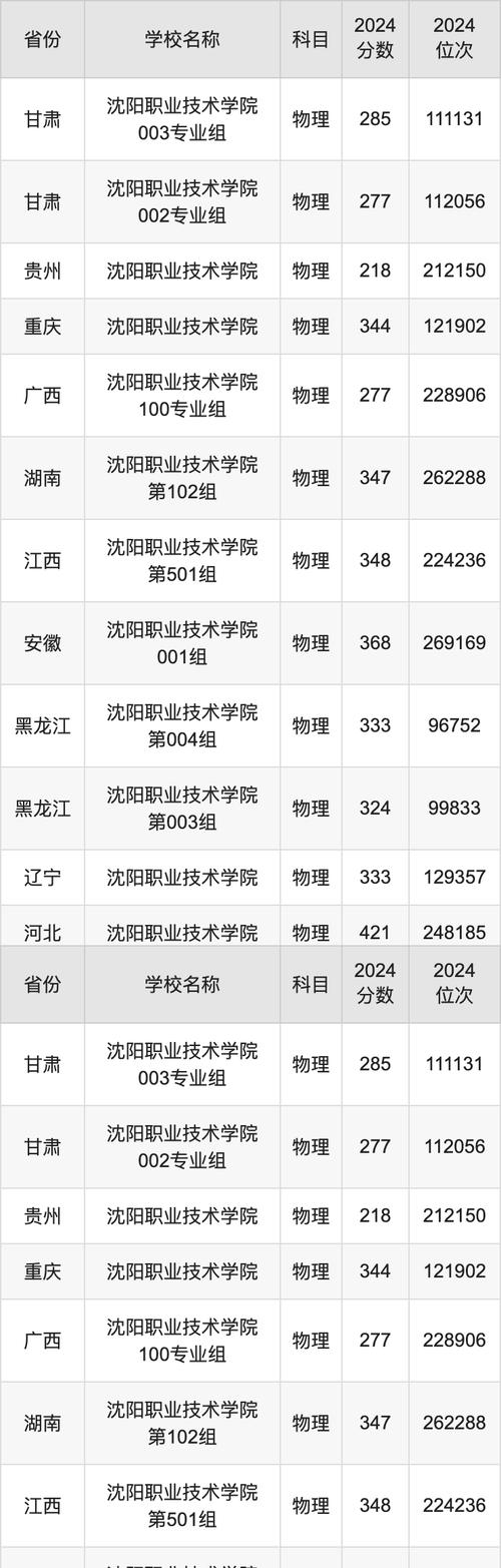 辽宁航空职业技术学院,辽宁航空航天职业技术学院-第3张图片-职教招生网 辽宁航空职业技术学院,辽宁航空航天职业技术学院-第3张图片-职教招生网