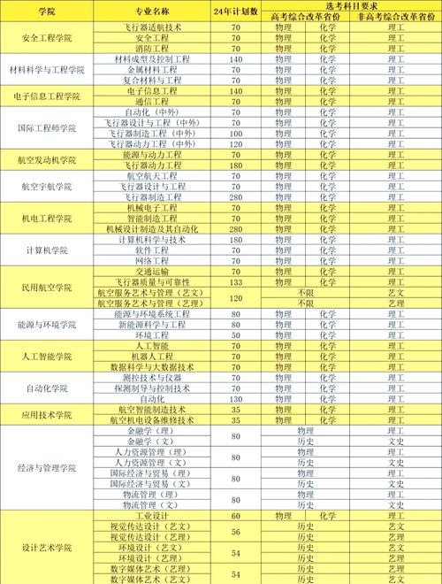 辽宁航空职业技术学院,辽宁航空航天职业技术学院-第5张图片-职教招生网 辽宁航空职业技术学院,辽宁航空航天职业技术学院-第5张图片-职教招生网