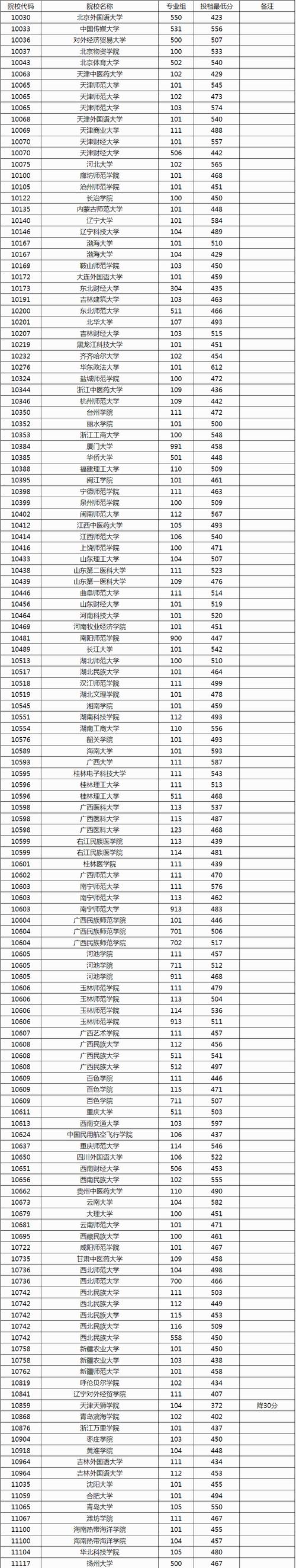 东兰县中等职业技术学校？东兰县中等职业技术学校电话？