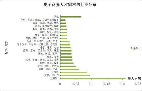 电子商务就业环境，电子商务就业环境的威胁因素？-第2张图片-职教招生网