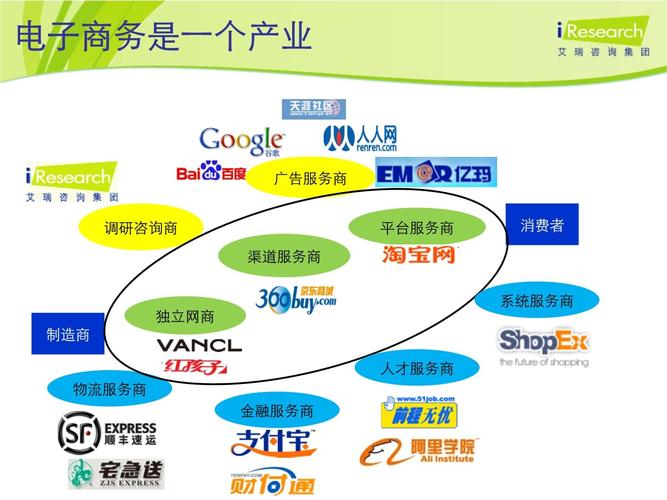 电子商务就业环境，电子商务就业环境的威胁因素？-第6张图片-职教招生网