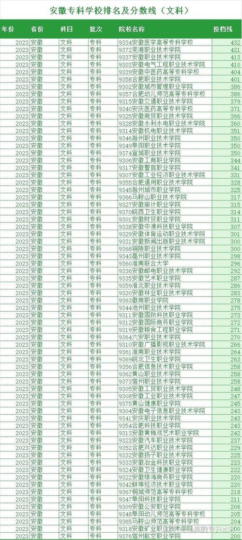 中国幼儿师范高等专科学校排名，中国比较好的幼儿师范专科？