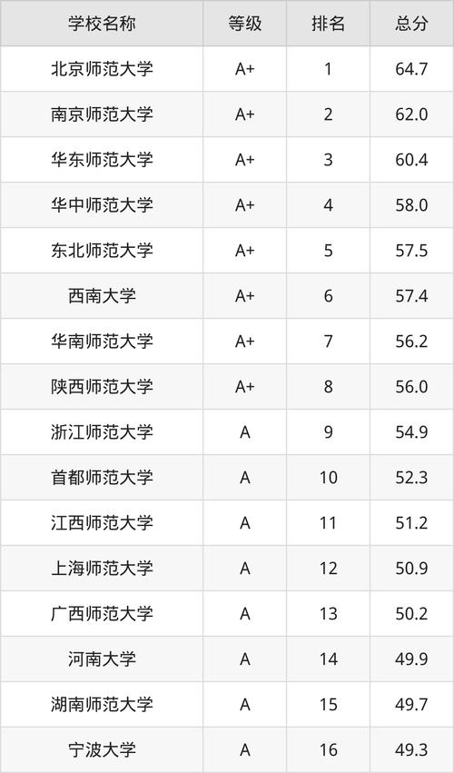 中国幼儿师范高等专科学校排名，中国比较好的幼儿师范专科？-第2张图片-职教招生网