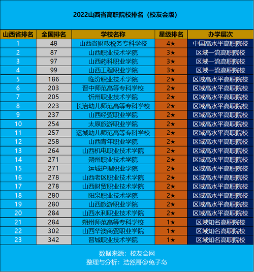 中国幼儿师范高等专科学校排名，中国比较好的幼儿师范专科？-第3张图片-职教招生网