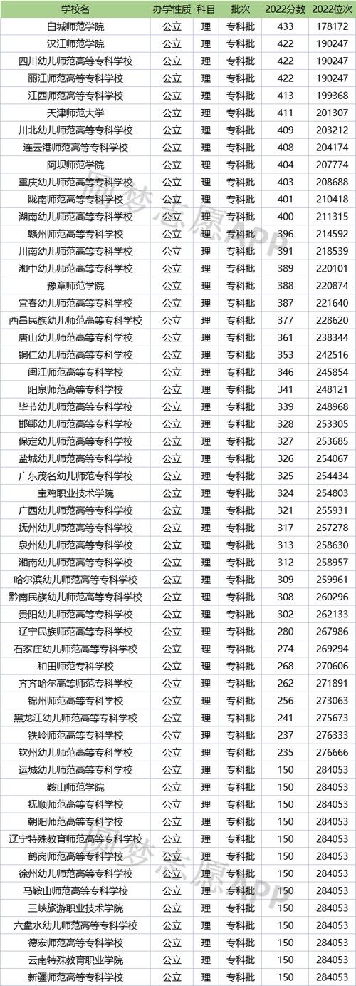 中国幼儿师范高等专科学校排名，中国比较好的幼儿师范专科？-第4张图片-职教招生网