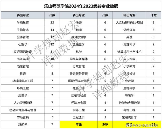 四川省乐山师范大学？乐山师范官方网站？-第3张图片-职教招生网