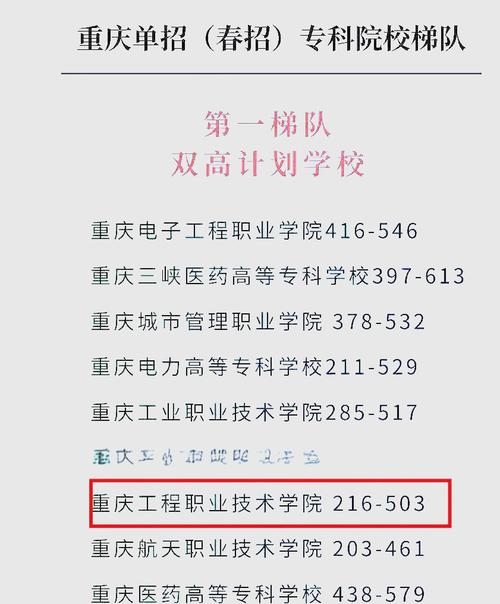 重庆工程职业技术学校专业,重庆工程职业技术学院官方网站专业代码?-第2张图片-职教招生网 重庆工程职业技术学校专业,重庆工程职业技术学院官方网站专业代码?-第2张图片-职教招生网