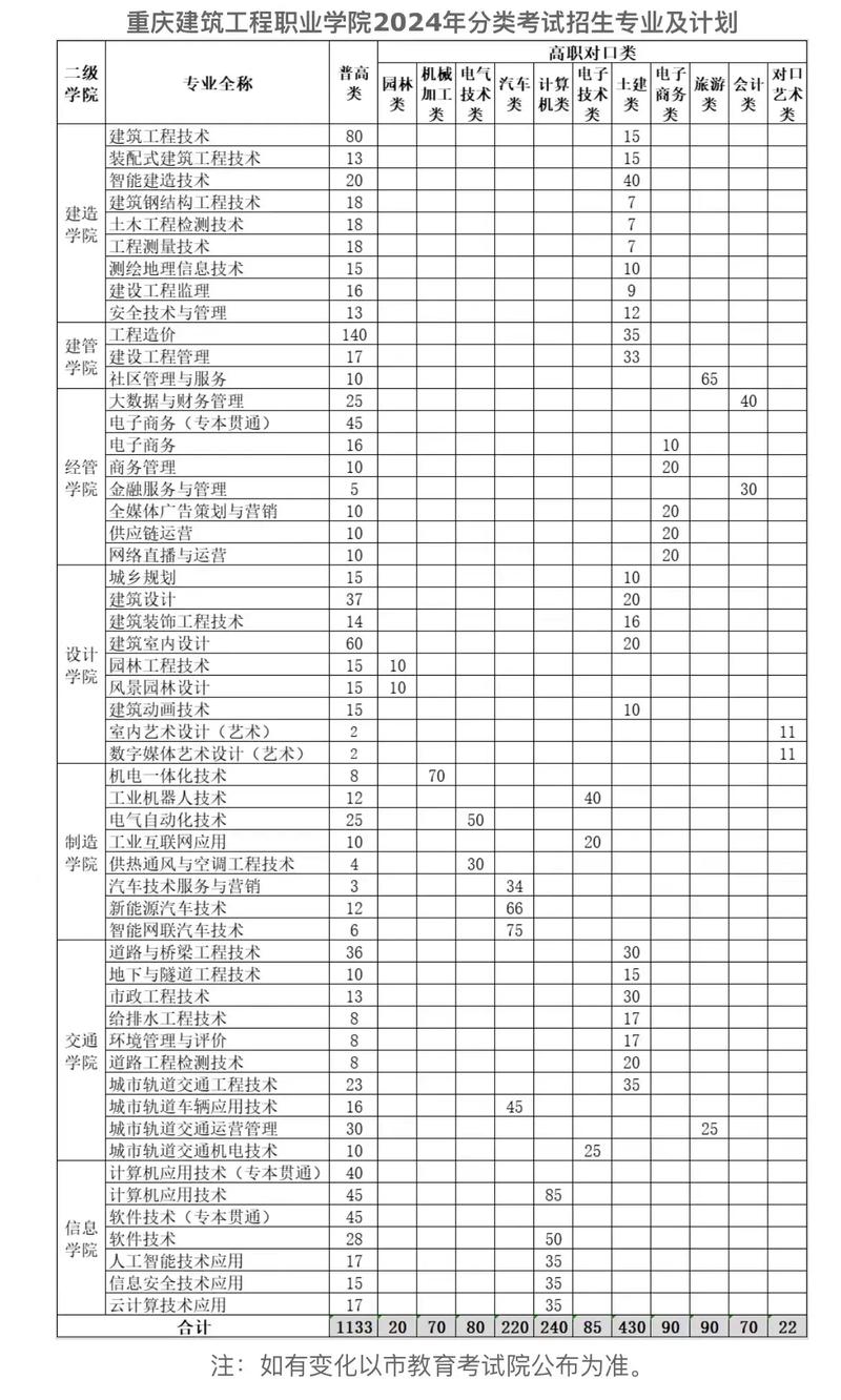 重庆工程职业技术学校专业,重庆工程职业技术学院官方网站专业代码?-第3张图片-职教招生网 重庆工程职业技术学校专业,重庆工程职业技术学院官方网站专业代码?-第3张图片-职教招生网