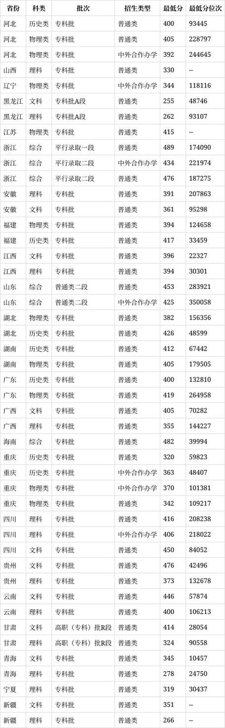 重庆工程职业技术学校专业,重庆工程职业技术学院官方网站专业代码?-第4张图片-职教招生网 重庆工程职业技术学校专业,重庆工程职业技术学院官方网站专业代码?-第4张图片-职教招生网