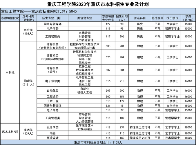 重庆工程职业技术学校专业,重庆工程职业技术学院官方网站专业代码?-第5张图片-职教招生网 重庆工程职业技术学校专业,重庆工程职业技术学院官方网站专业代码?-第5张图片-职教招生网