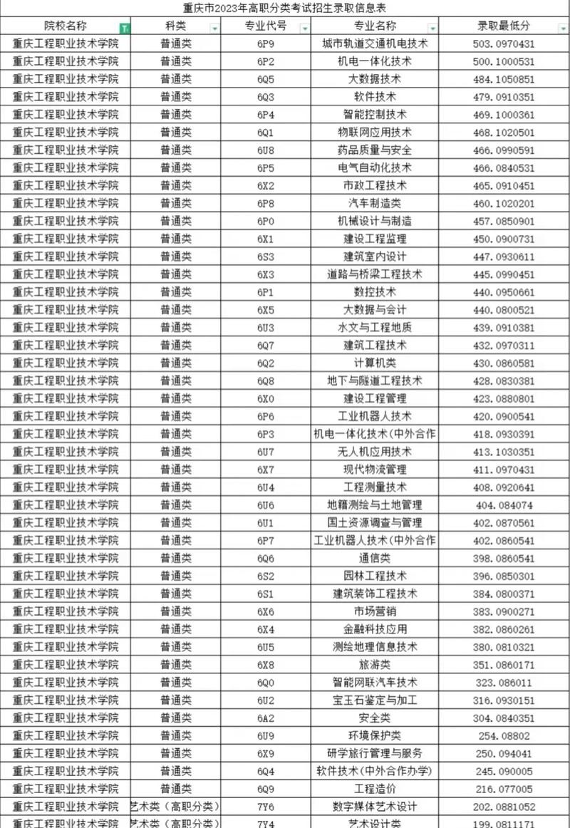 重庆工程职业技术学校专业,重庆工程职业技术学院官方网站专业代码?-第7张图片-职教招生网 重庆工程职业技术学校专业,重庆工程职业技术学院官方网站专业代码?-第7张图片-职教招生网