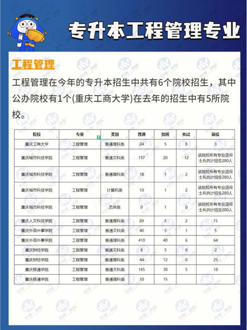 重庆工程职业技术学校专业,重庆工程职业技术学院官方网站专业代码?-第8张图片-职教招生网 重庆工程职业技术学校专业,重庆工程职业技术学院官方网站专业代码?-第8张图片-职教招生网