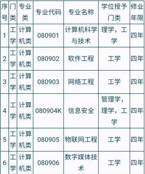 计算机应用好不好?,计算机应用好不好考公务员-第3张图片-职教招生网 计算机应用好不好?,计算机应用好不好考公务员-第3张图片-职教招生网