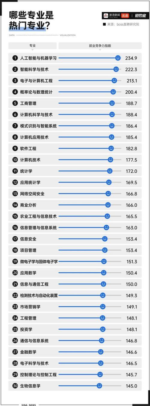 计算机应用好不好?,计算机应用好不好考公务员-第5张图片-职教招生网 计算机应用好不好?,计算机应用好不好考公务员-第5张图片-职教招生网