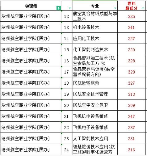 黄骅中捷职业技术学校,黄骅中捷职业技术学校是公办吗?-第6张图片-职教招生网 黄骅中捷职业技术学校,黄骅中捷职业技术学校是公办吗?-第6张图片-职教招生网